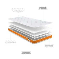 Jay-Be JayBe Toddler Medium Foam Free Pocket Sprung Mattress Temperature Regulating, Cooling, Arrives in a Box -All Kids And Nursery Sales 2024 1000184604 alt04