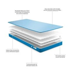 Jay-Be JayBe Toddler Medium Waterproof Foam Free Pocket Sprung Mattress Cooling, Pocket Sprung Mattresses, Polyester 14 Jay-Be JayBe Toddler Medium Waterproof Foam Free Pocket Sprung Mattress Cooling, Pocket Sprung Mattresses, Polyester -All Kids And Nursery Sales 2024 1000184605 alt04